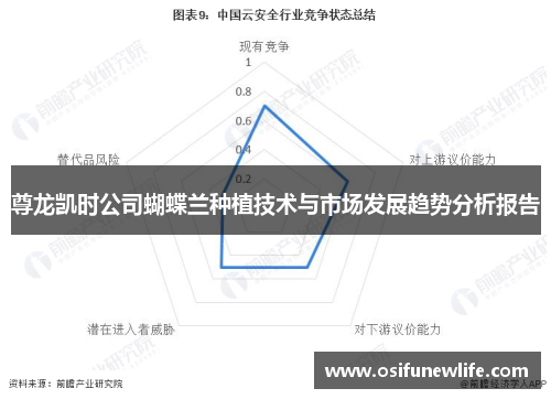 尊龙凯时公司蝴蝶兰种植技术与市场发展趋势分析报告